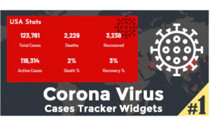 Corona-Virus-Case-Tracker-Widgets