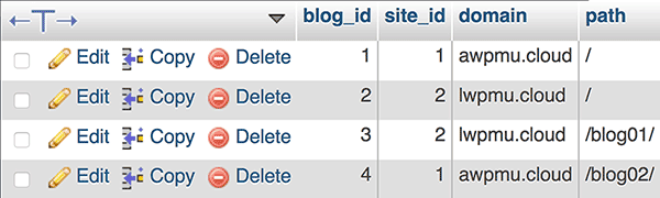 PHPMyAdmin 06 Blogs